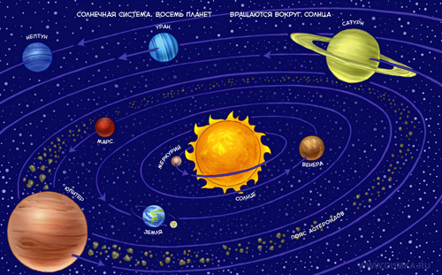 рассказ о планетах и космосе для детей