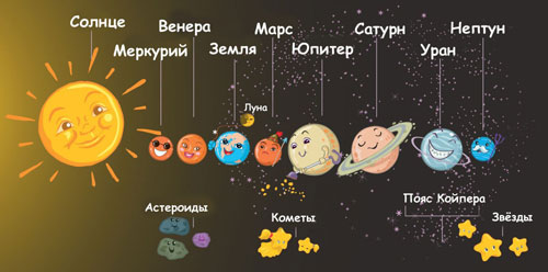 Красивые стихи про планеты солнечной системы для детей