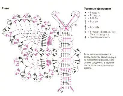 описание и схема вязания бабочки для детей 4
