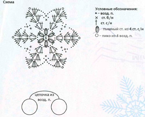 простые вязаные снежинки крючком схемы и описание для начинающих 9