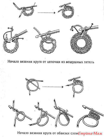 схема вязания круглого коврика крючком для начинающих 5