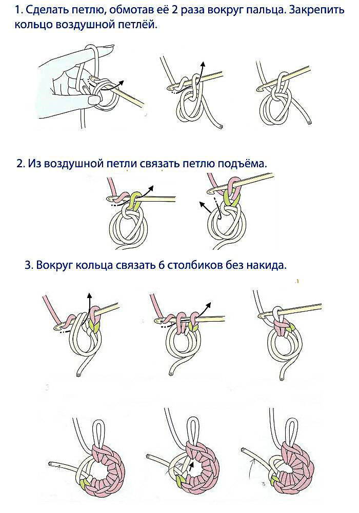 схема вязания круглого коврика крючком для начинающих 6