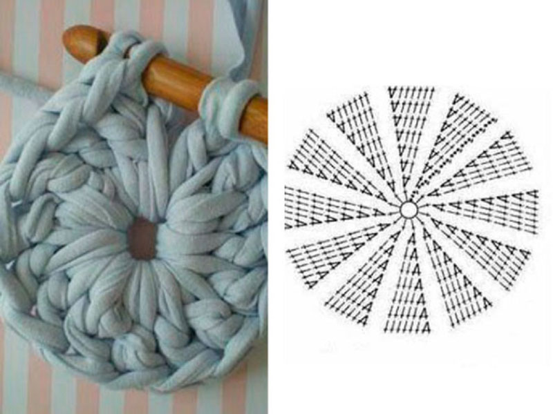 схема круглого коврика крючком для начинающих с описанием вязания 1