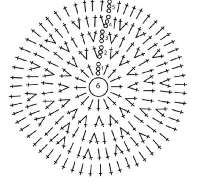схема круглого коврика крючком для начинающих с описанием вязания 2