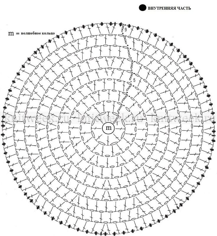 схема круглого коврика крючком для начинающих с описанием вязания 3