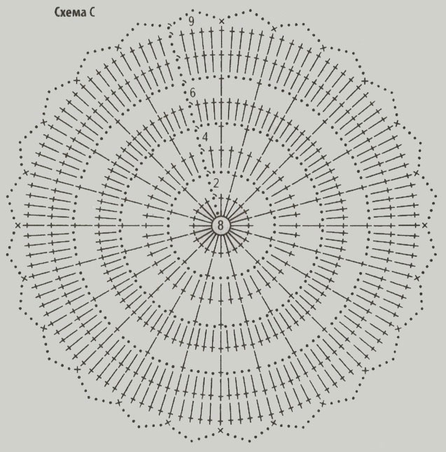 схема круглого простого коврика крючком для начинающих 10