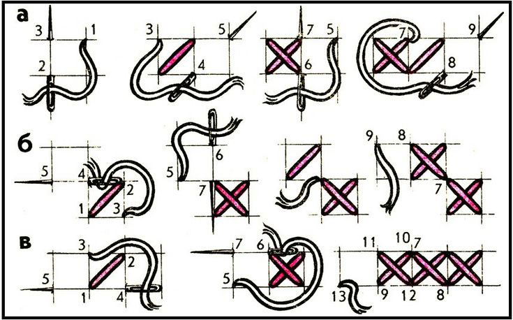 Как вышивать крестиком схема