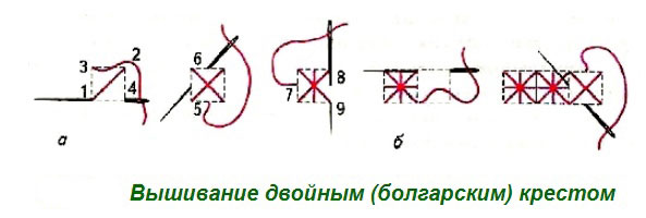 Как вышивать крестиком схема 3